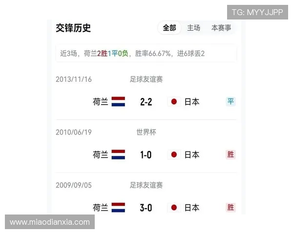 德国对库拉索比分预测：全面分析两队近期状态与历史交锋情况